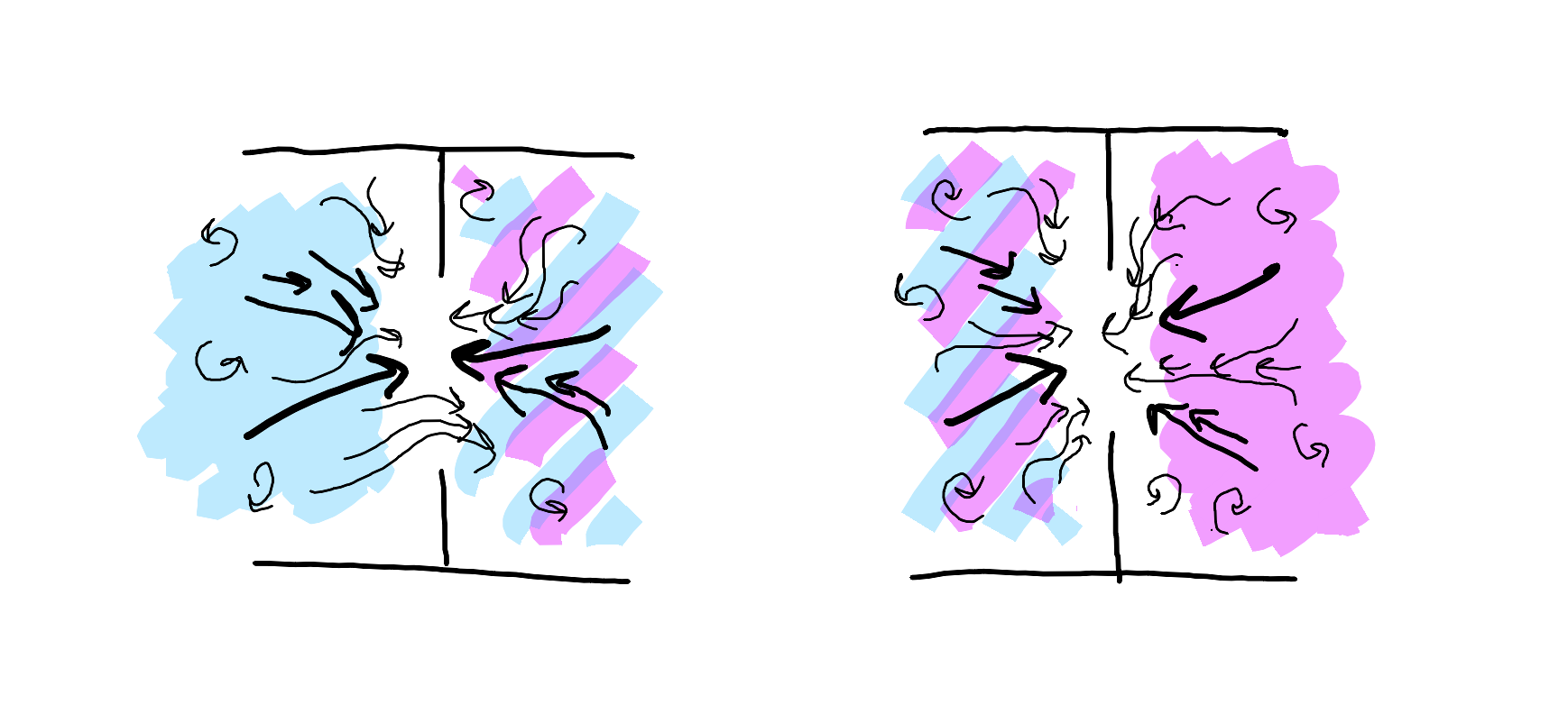 Close-up of territory boundary showing probability field formation. The gap between territories (e.g., Known and Knowable) contains swirling patterns suggesting natural movement and possibility. Multiple arrows of varying thickness show how probability concentrates around natural pathways while maintaining space for unexpected transitions.