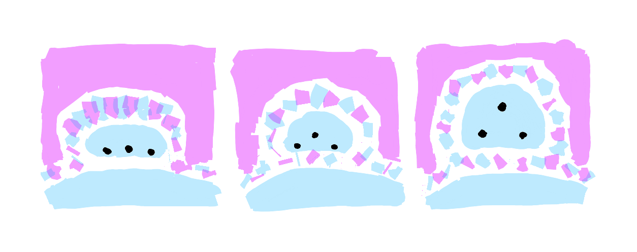 Three square-ish panels showing ground-finding sequence. All share pink Unknown backdrop and large circular Known (earth-blob) protruding up from bottom with visible Knowable membrane at its edges. First panel shows smaller Known blob with three dots in horizontal line pressing directly against earth-blob, no Knowable between them ("Forcing"). Second panel shows dots beginning to shift as faint/sparse Knowable membrane emerges between blobs ("Finding Connection"). Third panel shows dots in perfect triangle, blobs sharing single Knowable membrane of normal width, showing true grounding through integrated relationship ("Natural Ground Found").