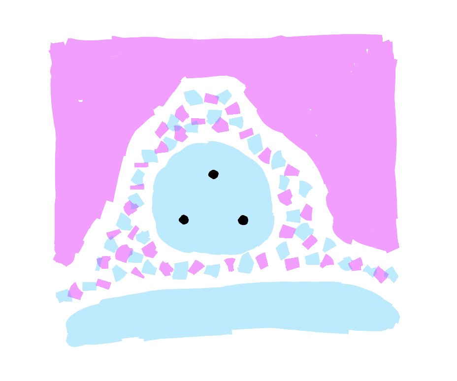 Single square-ish panel showing healthy ground relationship. Similar setup with earth-blob below, but shown in perfect integration with smaller Known blob above. Dots arranged in stable triangle, single shared Knowable membrane between blobs maintaining exactly normal thickness. The whole suggests how true grounding emerges through perfect relationship rather than force.