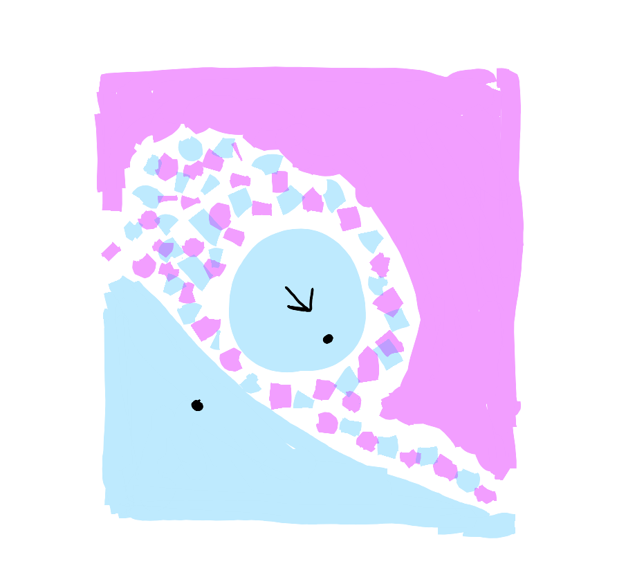 Single square-ish panel showing final support relationship in detail. Ground-Known with dot in left corner creating ramp-like curve, smaller Known rolling smoothly along shared membrane. Shows how support actively shapes itself to enable natural movement.