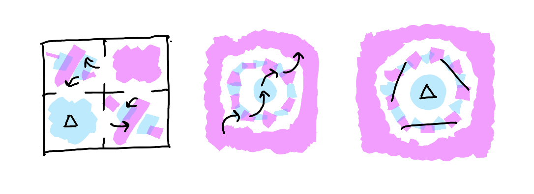 Triptych showing three aspects of pattern teaching. Left panel shows "Active Probability Fields" with swirls gathering near gaps. Center shows balanced "Living Territory Balance" with clear membrane and flow arrows. Right shows first frame of "Self-Teaching Sequence" with Known triangle and suggesting line segments in Knowable. The whole demonstrates how probability, space, and self-teaching work together.