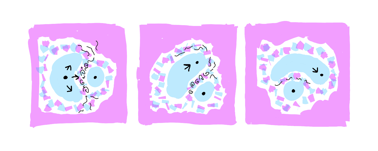 Three square-ish panels showing resistance dance progression. First shows unmoving circular Known rebuffing moving Known blob, creating visible probability eddies/currents at point of contact (Reading). Second shows moving Known's dot choosing upward path above circle, swirls indicating natural flow direction (Choosing). Third shows unmoving circle-Known becoming perfect support for moving Known blob passing smoothly overhead (Supporting). Pink Unknown backdrop, no hard borders. The whole demonstrates how resistance becomes support through natural response.