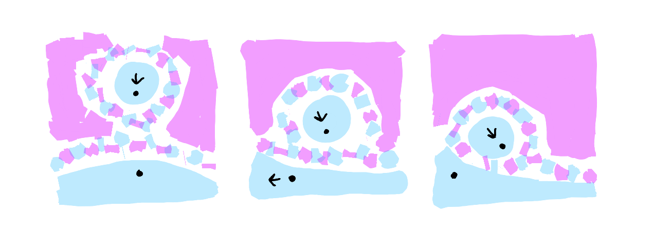 Three square-ish panels showing different support relationships. First shows large Known with centered dot pulling upward to meet smaller Known approaching from above ("Active Support"). Second shows ground-Known dot pulling back/left to create concave curve as smaller Known begins sharing membrane ("Support Formation"). Third shows ground-Known dot fully left, creating perfect ramp that smaller Known smoothly rolls down ("Flow Enabling"). Pink Unknown backdrop, no hard borders.