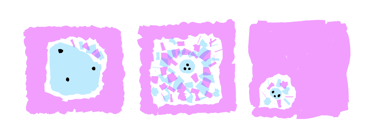 Three square-ish panels with pink Unknown backdrop, showing territory relationship patterns. First shows large square Known with two dots pressed into corner where small Knowable region exists, third dot awkwardly positioned to help maintain square shape ("Over-control"). Second shows three dots arranged in triangle formation but fragmented by rigid square block of Knowable ("Rigid boundaries"). Third shows three dots arranged loosely with minimal Knowable membrane, almost lost in Unknown ("Avoiding stability"). No hard borders drawn.