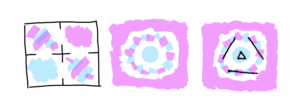 Triptych showing the complete pattern. Left panel shows "Basic Territory Map" with its clear territories and permeable boundaries. Center shows "Living Territory Structure" in cellular form. Right shows first frame of "Self-Teaching Sequence" with Known triangle and emerging possibilities. The whole demonstrates how recognition, movement, and teaching work together.